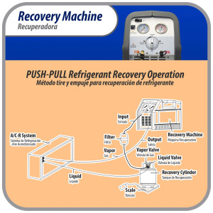 Appli Parts APRRM-121 Maquina recuperadora de refrigerante 1/2 Hp, 110 V, 60Hz, portable funciona con multiples refrigerantes, incluye filtro secador y manguera
