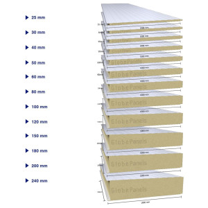 Globe Wall Insulated Panel PUR 4in 100mm por Globe Panels