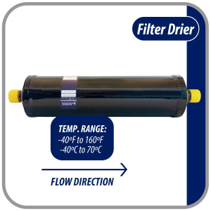 Appli Parts APFD-757S 7/8 in Liquid Line Refrigerant AC Filter Drier hvac Refrigeration 757S ODF Sweat Solder connection universal unidirectional 16-1/2 in long 3-3/4 in wide