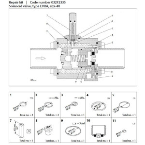 Danfoss 032F2335 Seal Kit for Solenoid Valve EVRA/EVRS