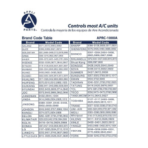 Appli Parts APRC-1000A Control para Aire Acondicionado Universal, LCD 1.5 pulg, Centigrados 1.000 Frecuencias