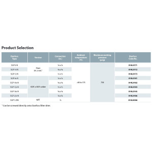 Danfoss 014L0145 Sight Glass 5/8in ODF SGP 16s N R410/R22/R404/R134 