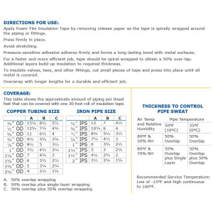 Nu-Calgon 4219-12 Foam-Tite. Foam Insulation Tape
